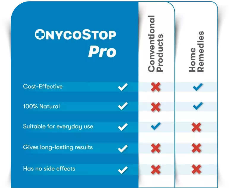 OnycoStop Pro vs. Conventional Fungal Treatments